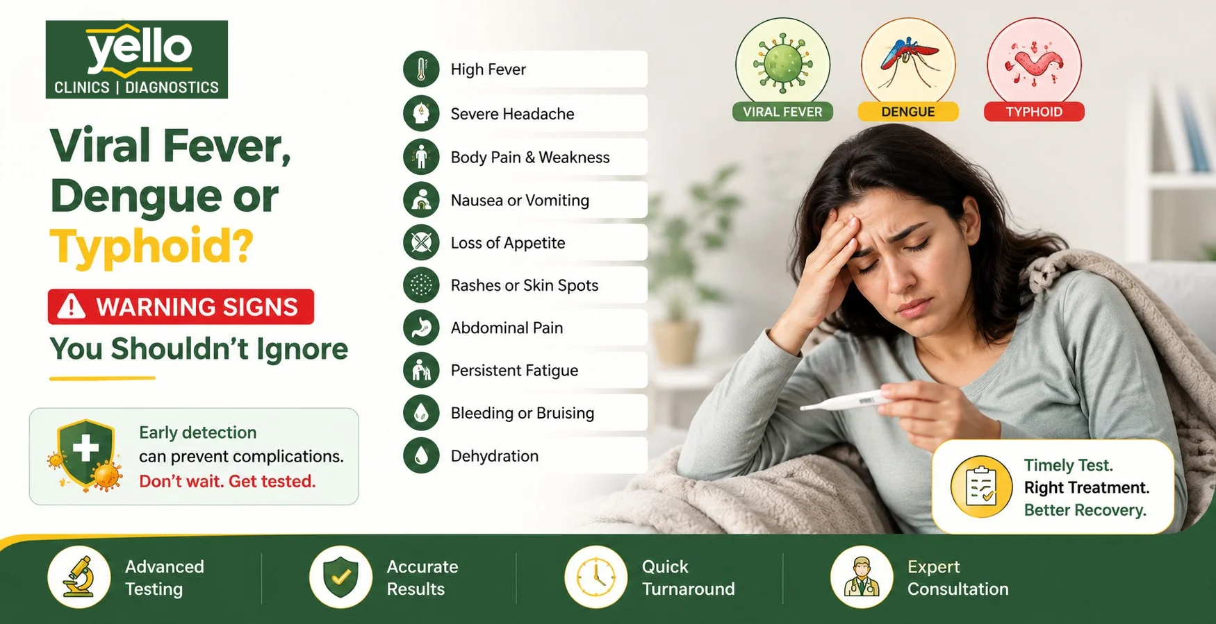 viral fever symptoms