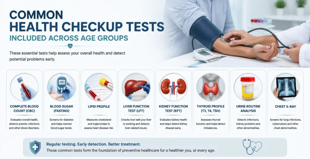Common Health Checkup Tests Included Across Age Groups